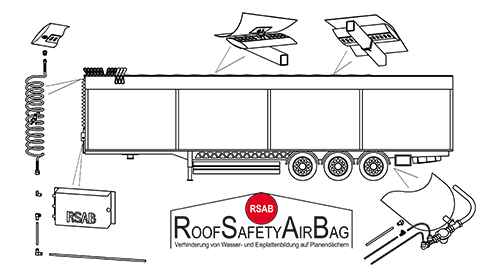 RSAB technischer Überblick